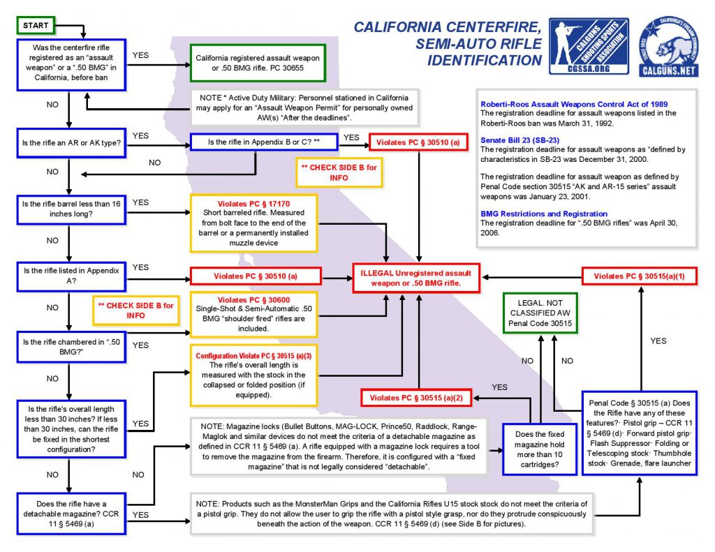 California Assault Weapon Identification Flowchart RifleBlog
