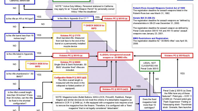 flowchart-page-001